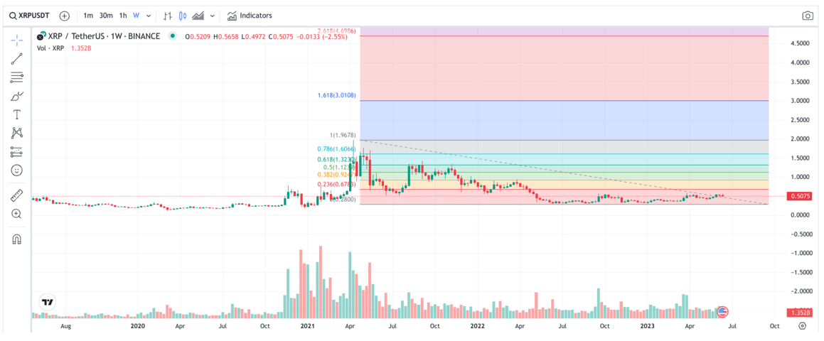 Ripple (XRP) Price Prediction 