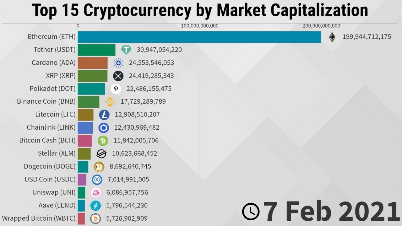 Assets ranked by Market Cap - bitcoinlog.fun