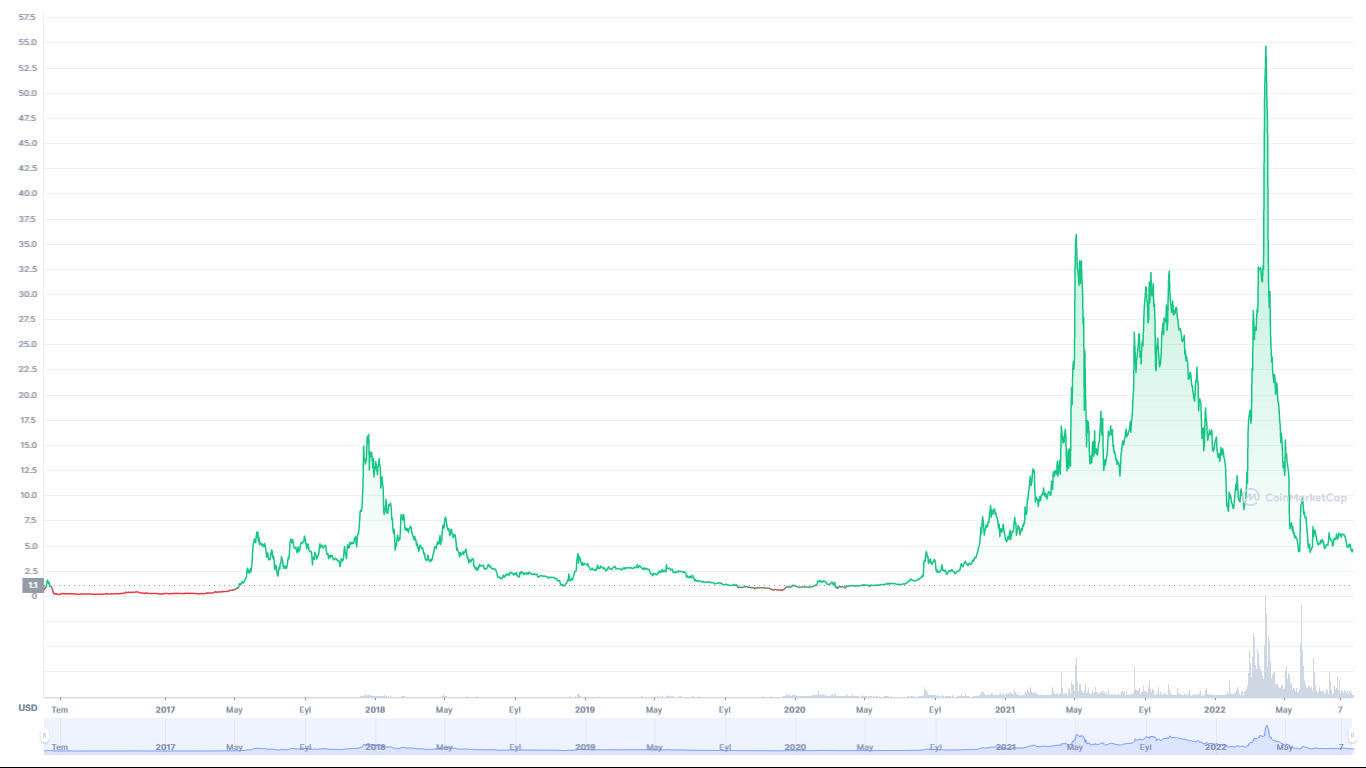 Bitrue İnceleme 