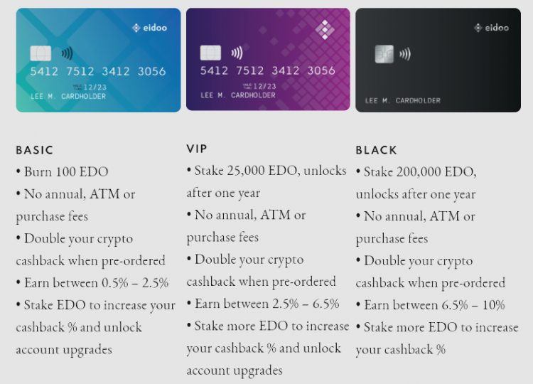 Eidoo VIP Card Review - CreditBit