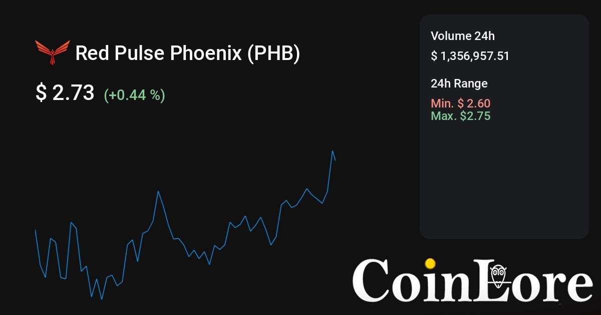 Trending Red Pulse Phoenix News Alerts | Coin Guru