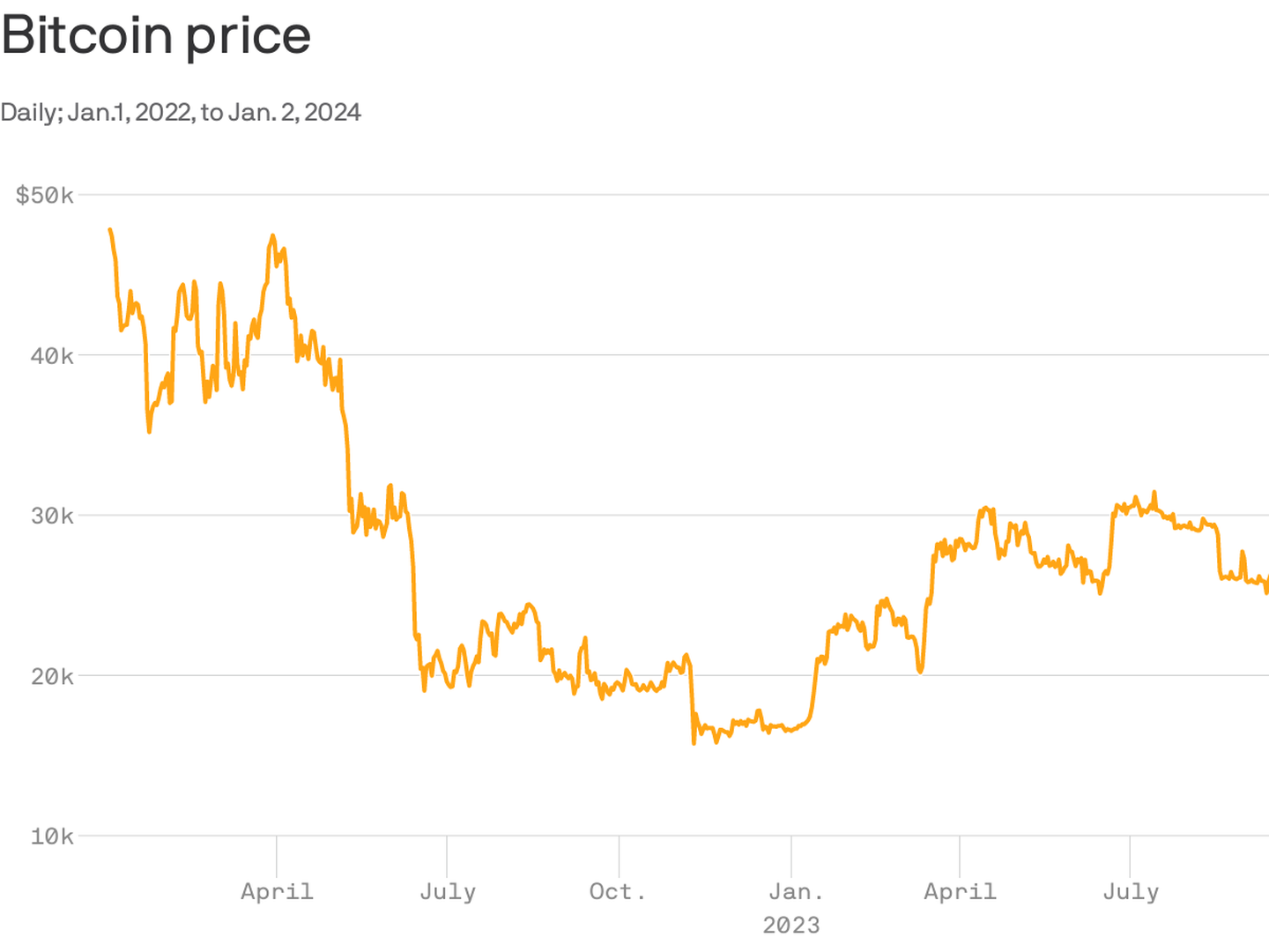 Bitcoin USD (BTC-USD) Price History & Historical Data - Yahoo Finance