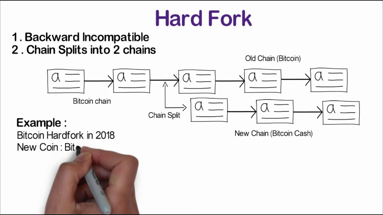 Hard Fork: What It Is in Blockchain, How It Works, Why It Happens