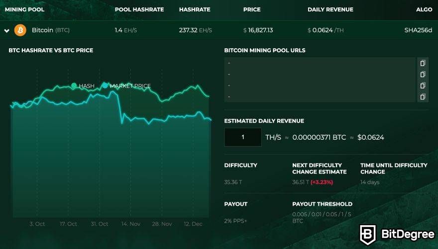 PEGA Pool Review: The Rise of Eco-Friendly BTC Mining