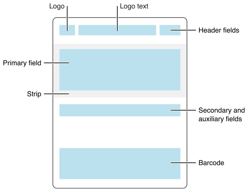 Creating a Pass Template for an Event Ticket - Wallet That