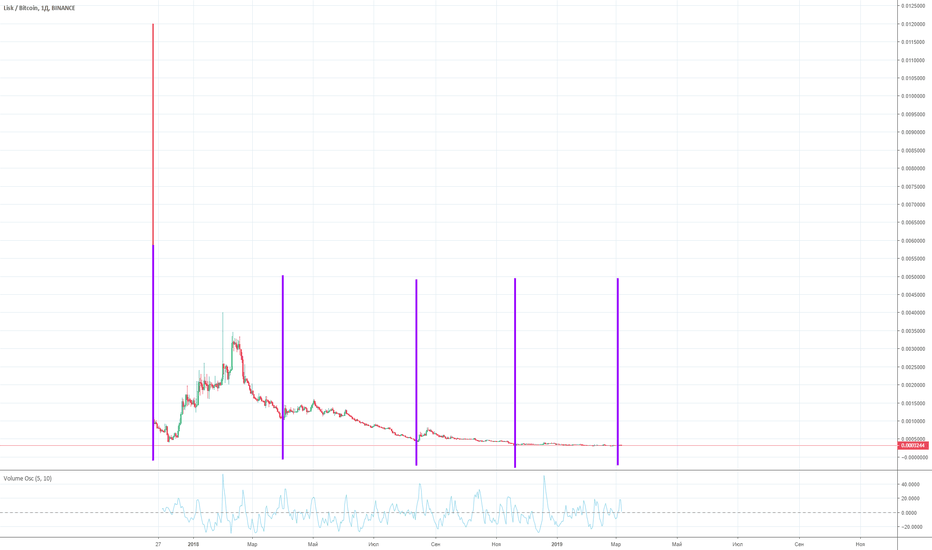 Conversion of BTC to USD +> CalculatePlus