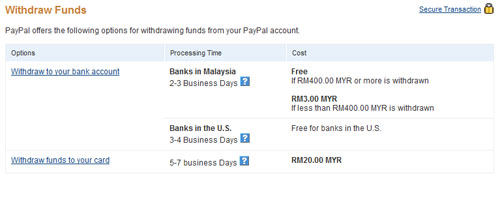 Secure Online Payment Methods - PayPal Indonesia