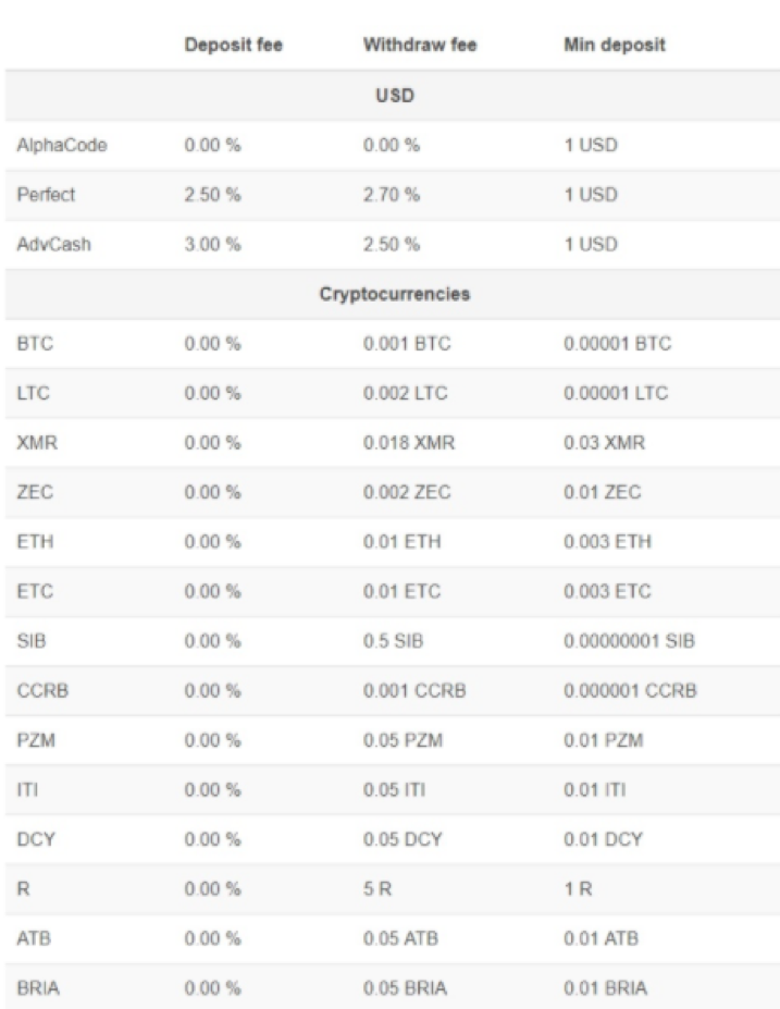 BTC-Alpha Exchange Review - Is It Safe? | Cryptogeek