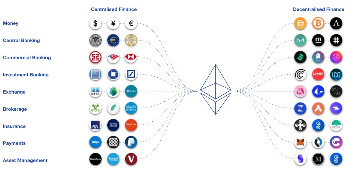 Top DeFi Tokens by Market Capitalization | CoinMarketCap