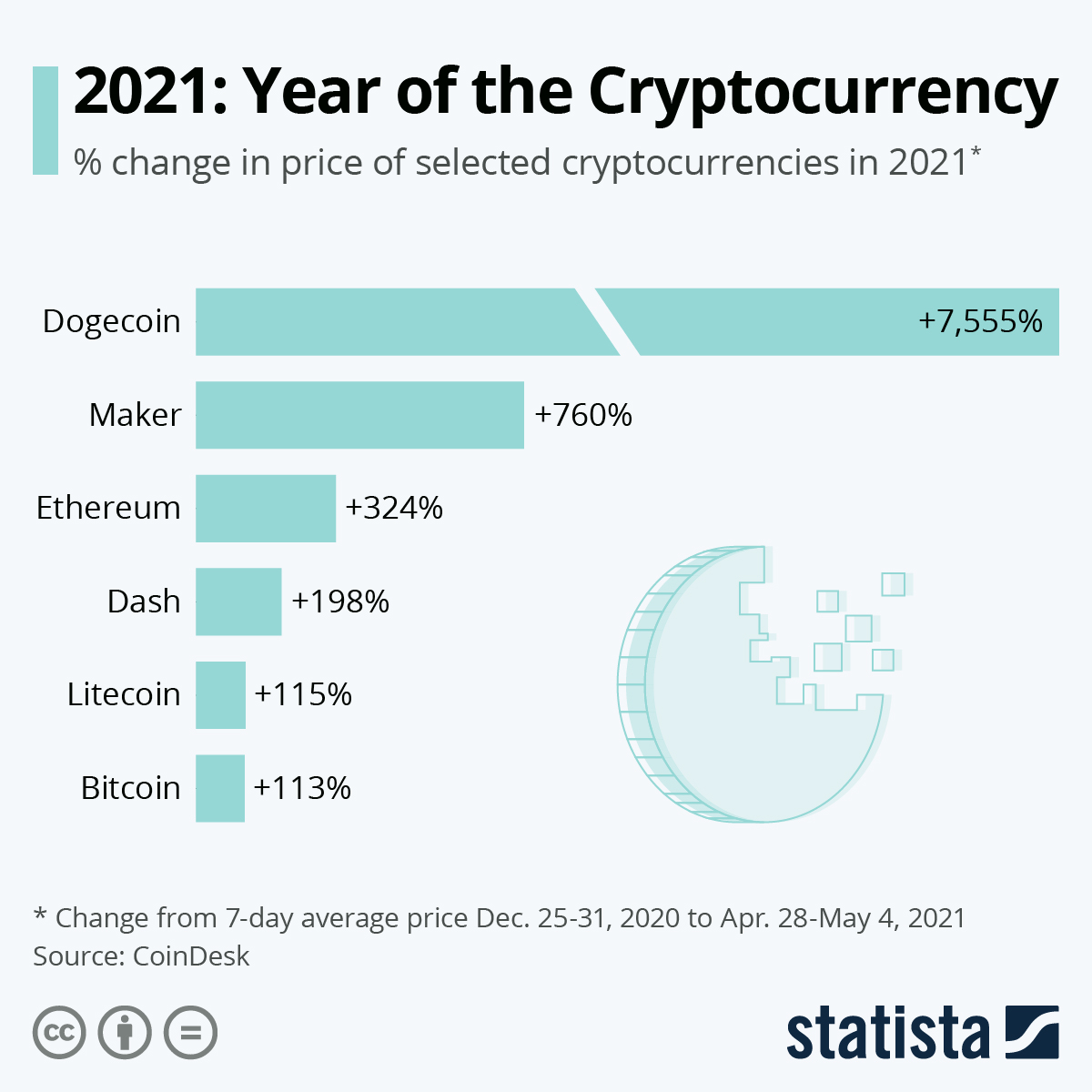 Bitcoin Energy Consumption Index - Digiconomist