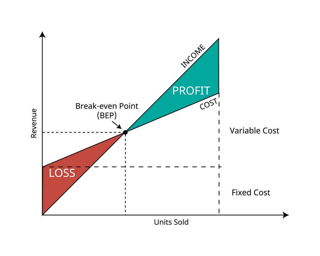 Marketing ROI Calculator | Calculate Return On Marketing Investment Free | Selzy Blog