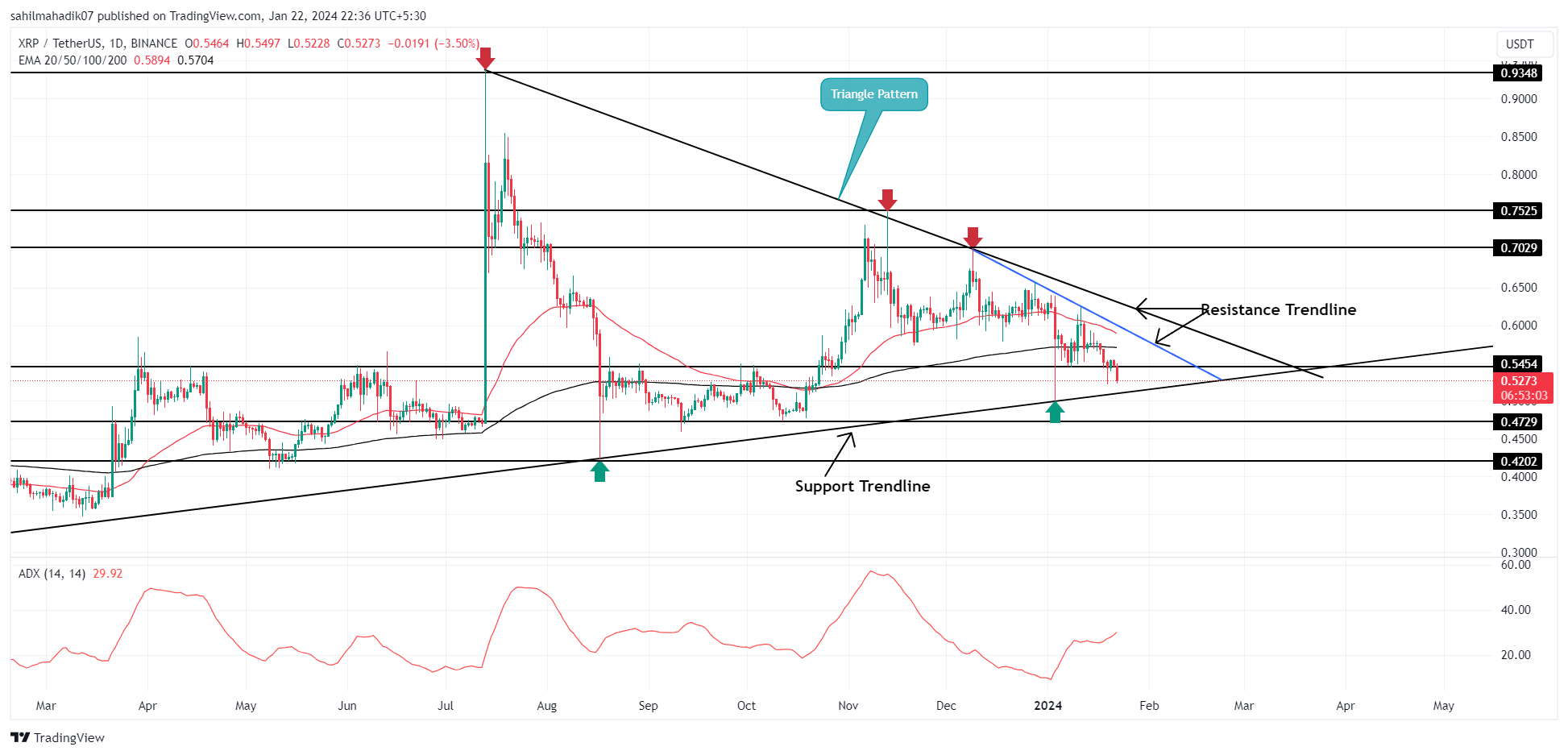 XRP price live today (16 Mar ) - Why XRP price is up by % today | ET Markets