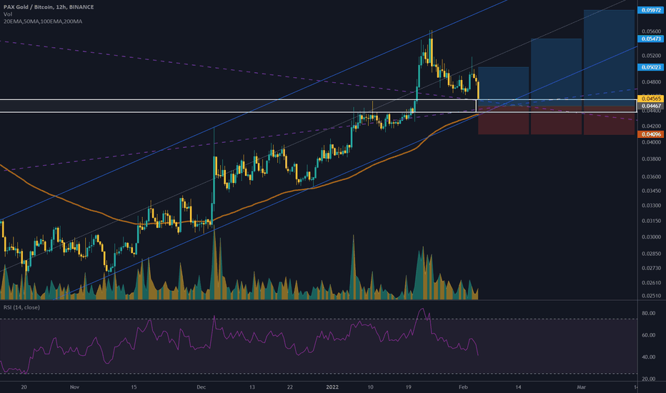 Binance BTC/PAX - Bitcoin to PayperEx Charts.