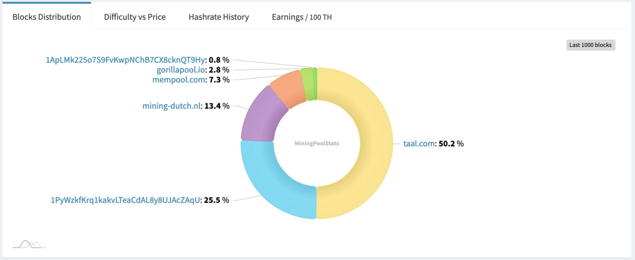 How to set up a profitable and sustainable Bitcoin mining operation