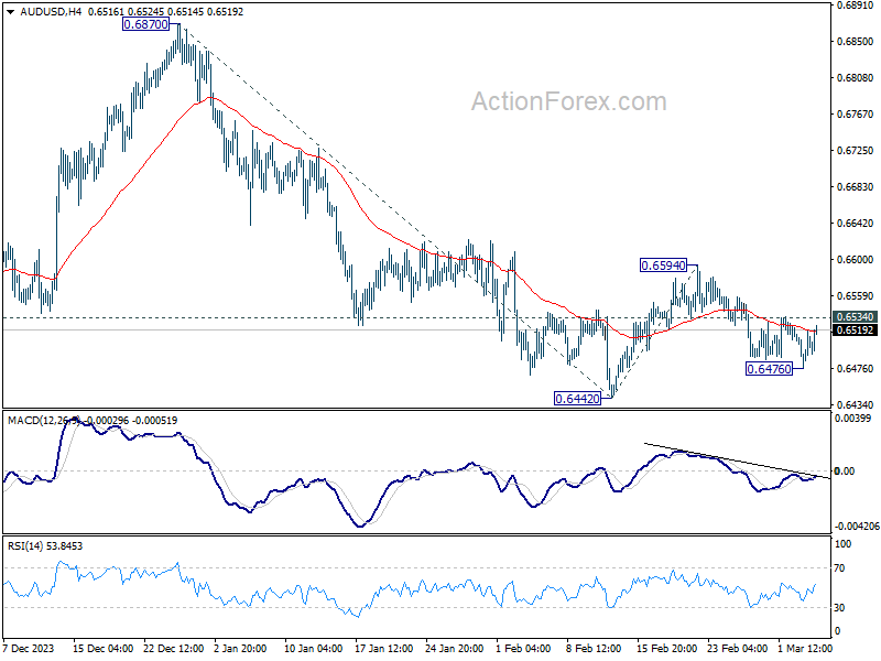 AUD to USD Forecast – Forbes Advisor Australia