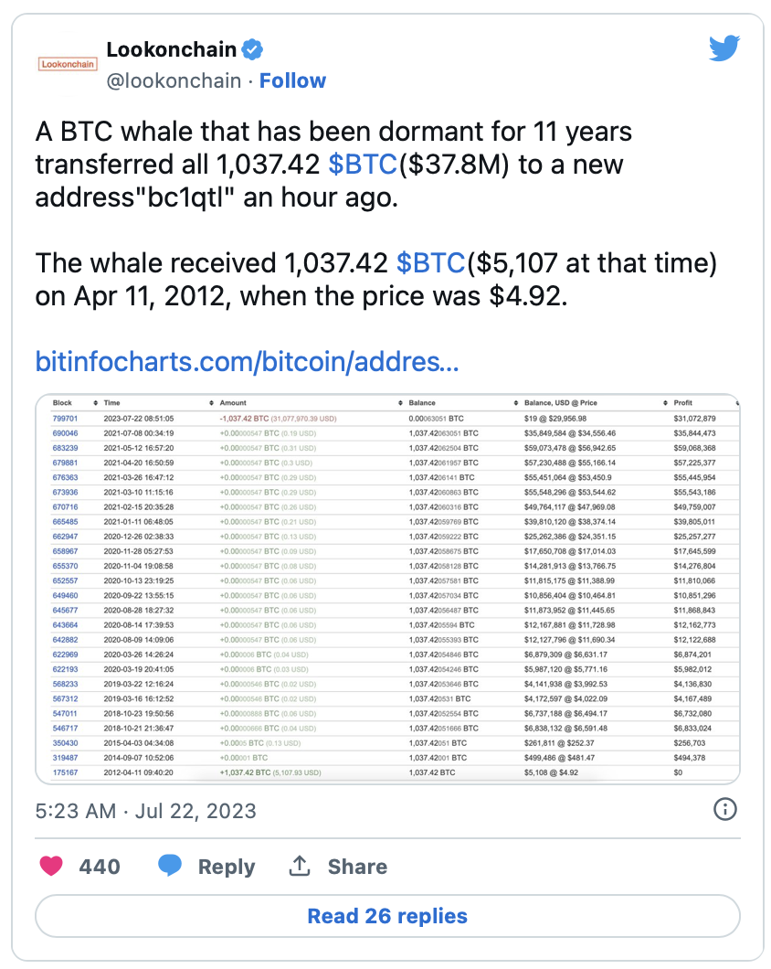 Satoshi Bitcoin (BTC) Wallet Mystery: $ Million Transaction Landed