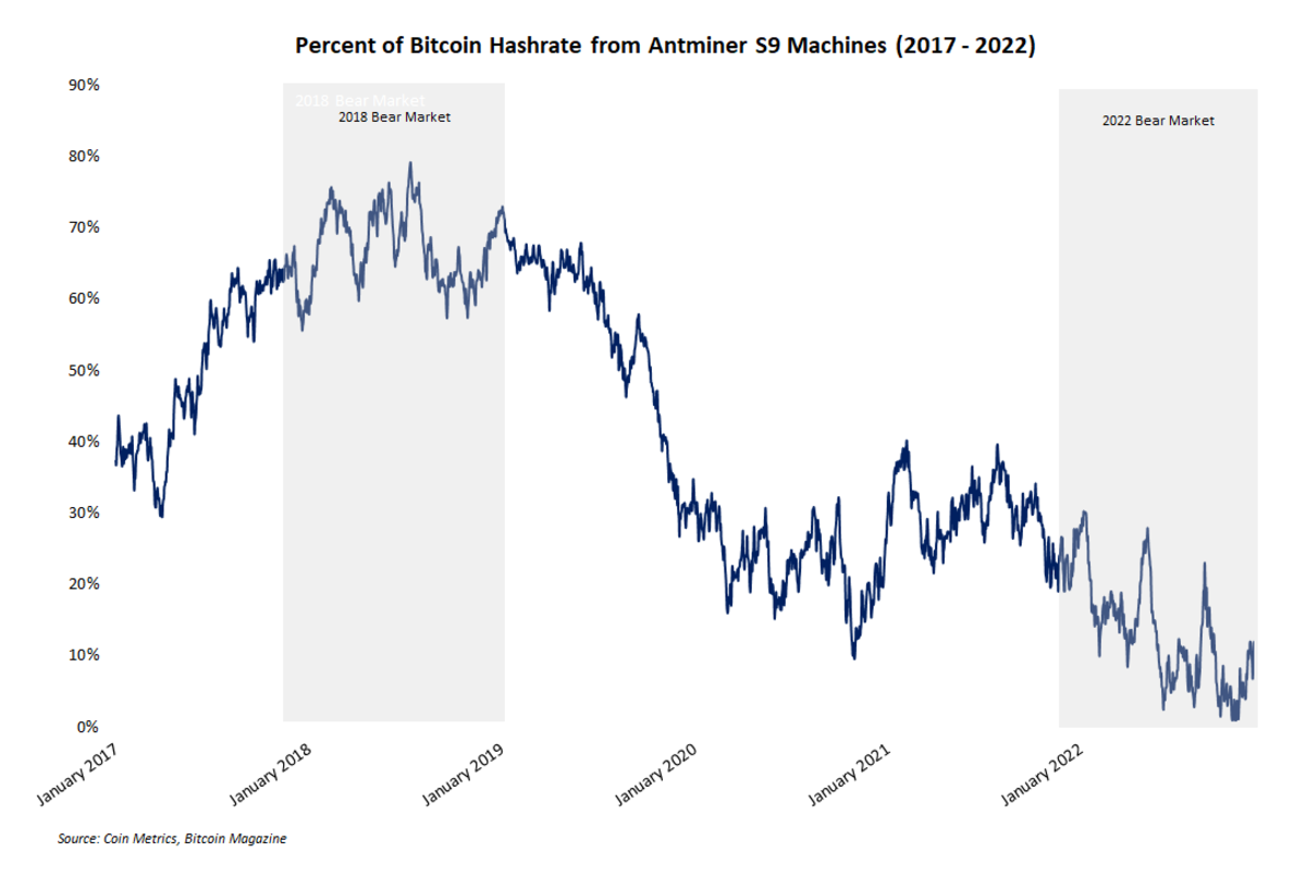 Largest Public Bitcoin Mining Companies & Stocks