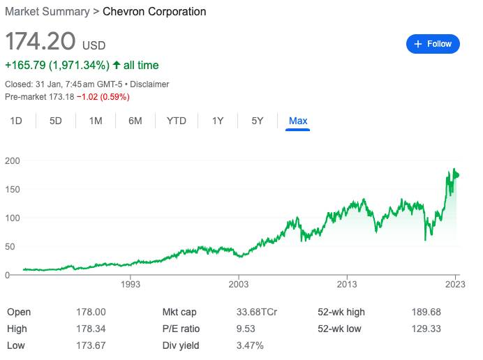 Chevron: CVX Stock Price Quote & News | Robinhood