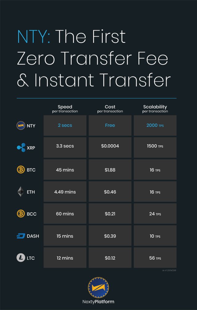 Is it XRP Moon Time? XRP Blockchain Processed an All-time High M Transactions in 1 Day