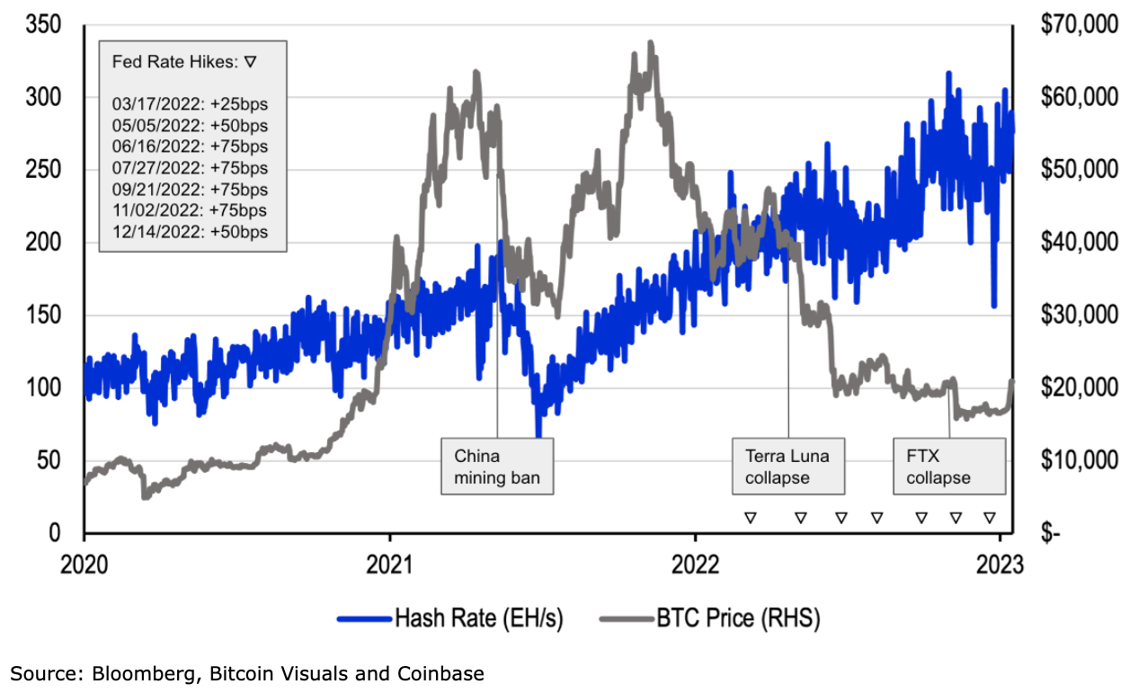 BTC_HASHRATE Charts and Quotes — TradingView