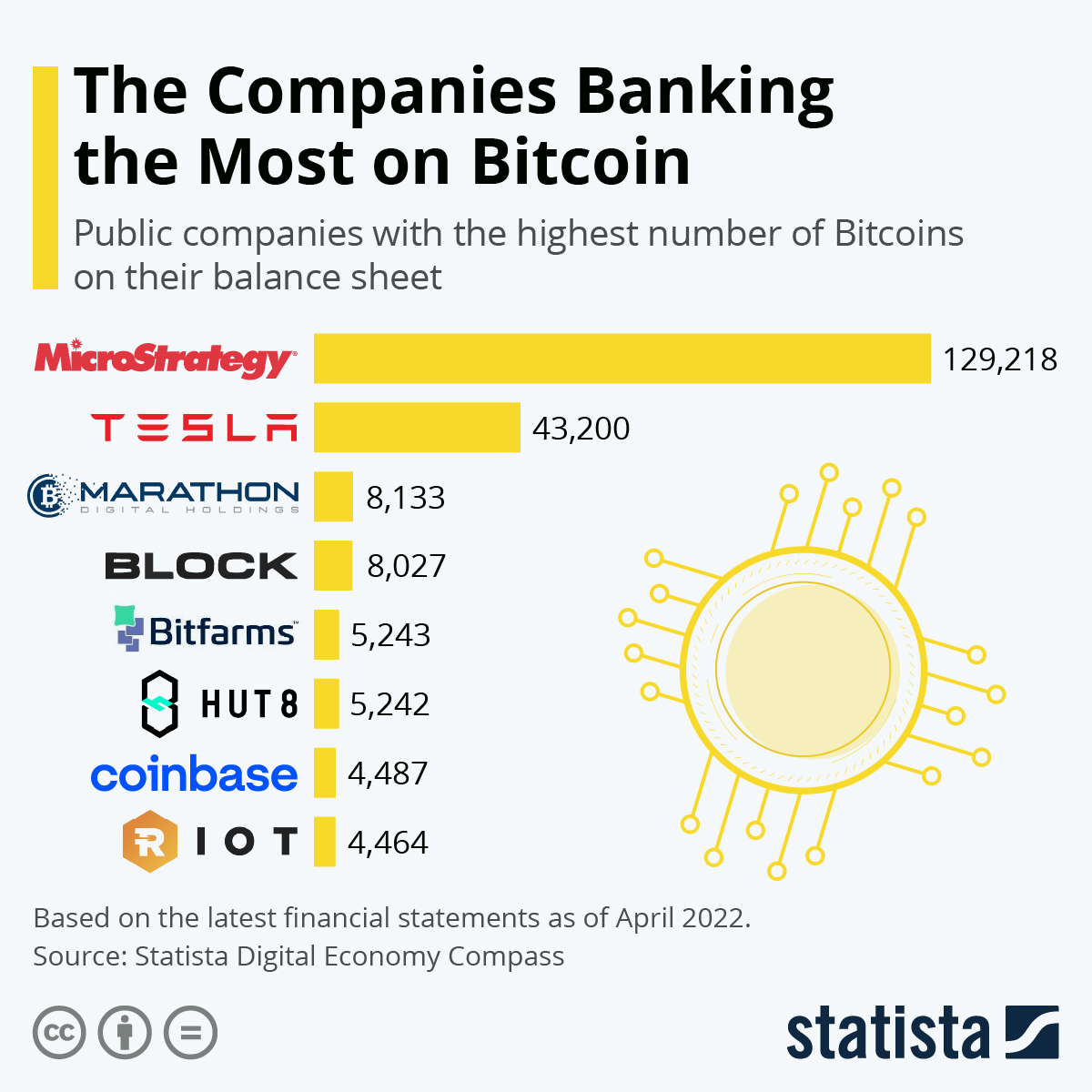 7 major companies that accept Bitcoin payments in - Qrius