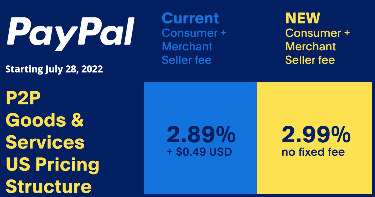 What's the difference between friends and family or goods and services payments? | PayPal GB