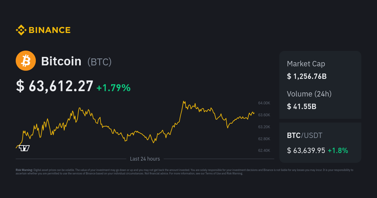 Bitcoin Price | BTC Price Index and Live Chart - CoinDesk