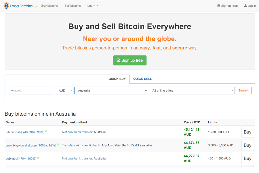 The World of Bitcoin: Australia