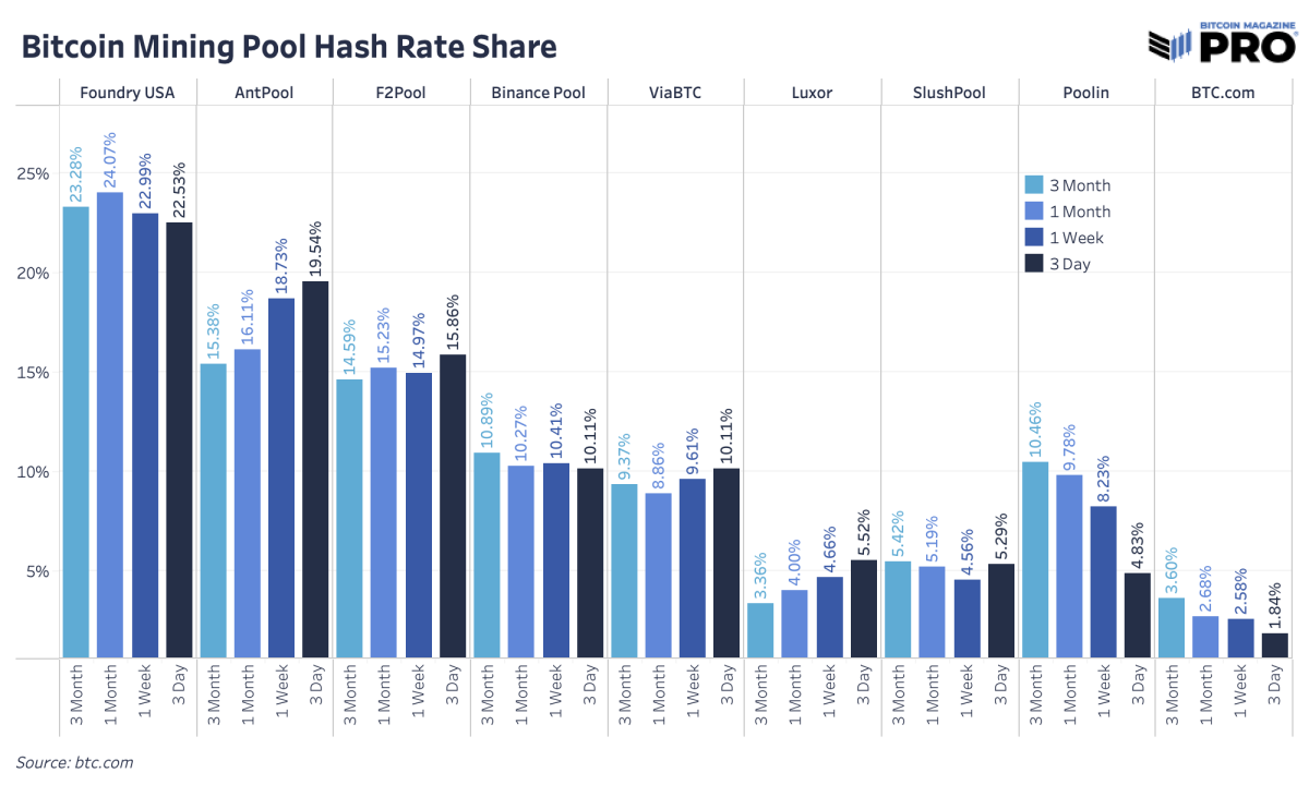 Mining Pool: Definition, How It Works, Methods, and Benefits