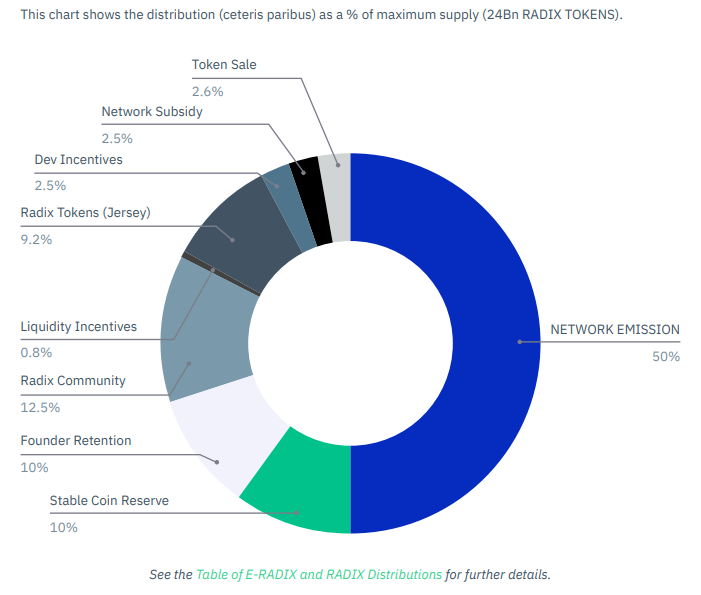 Radix DLT Staatenlos Node 🌍 Stake the XRD coin now with How To Buy