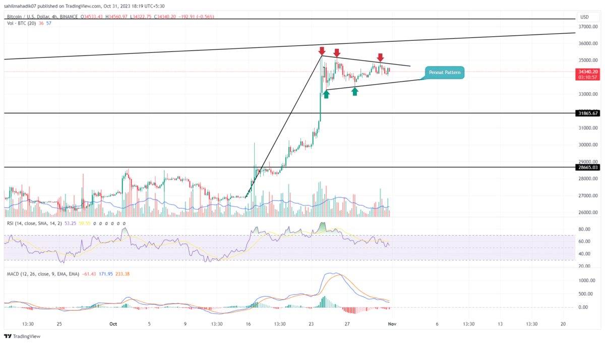 Bitcoin retreats but Ethereum poised for a bullish breakout | Forexlive