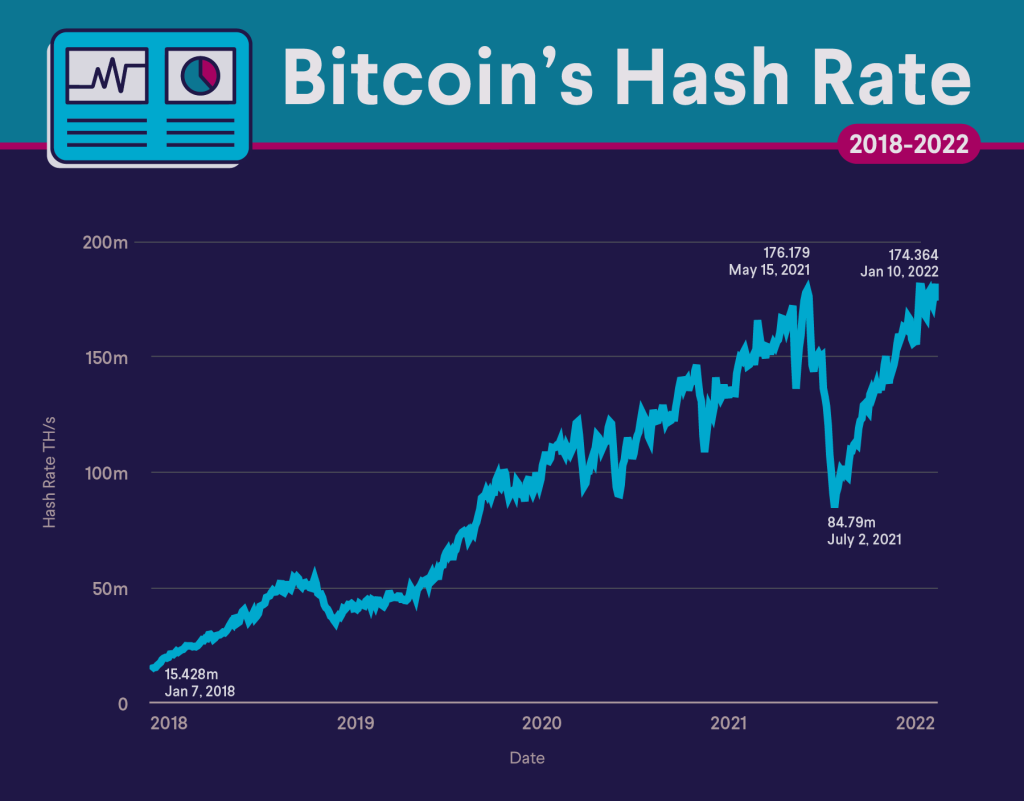 Best GPUs for Mining Crypto in Overview of The Top Graphics Cards