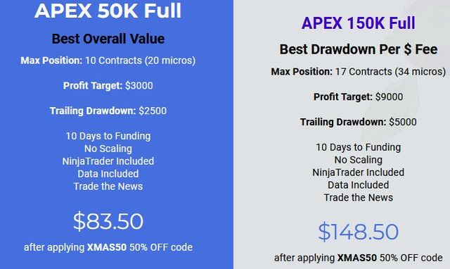 Apex Trader Funding Review Pros, Cons and How It Compares