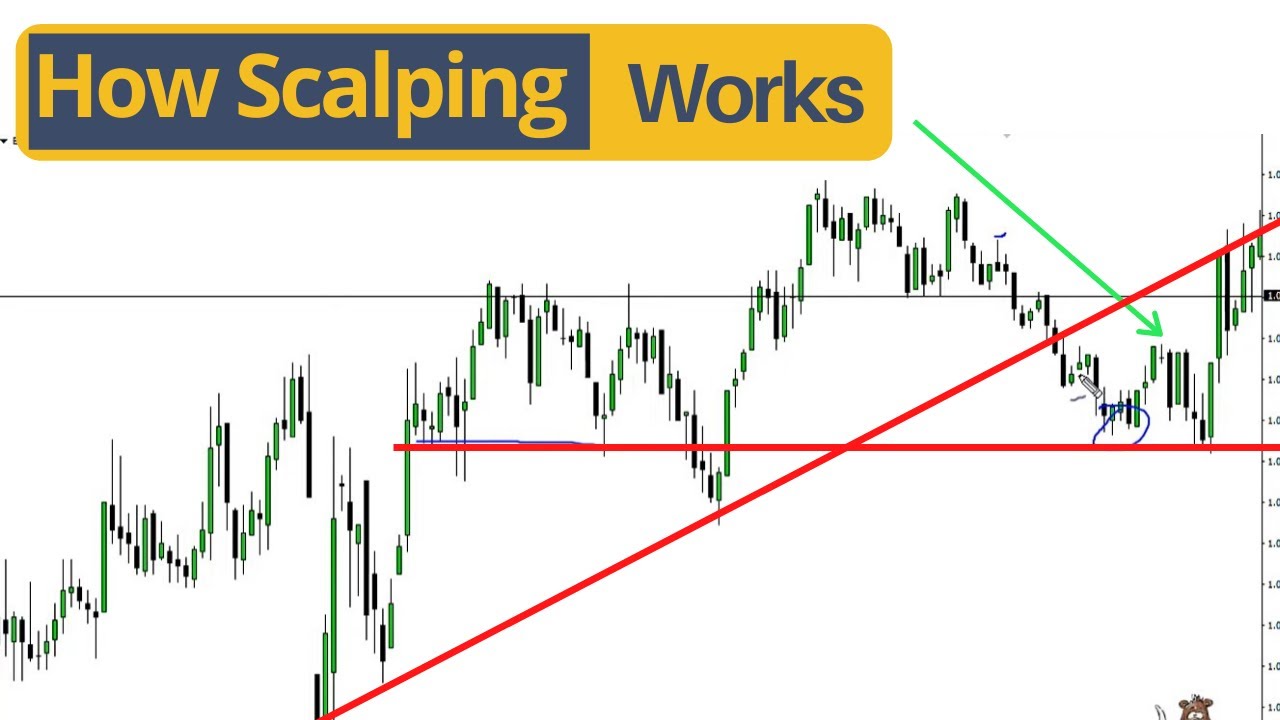 What Is Scalping? Scalp Crypto Like A PRO [GUIDE]