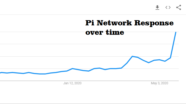 Pi Network Coin Price Today - PI to US dollar Live - Crypto | Coinranking