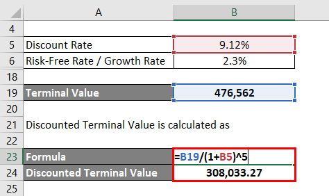 Intrinsic Value Calculator