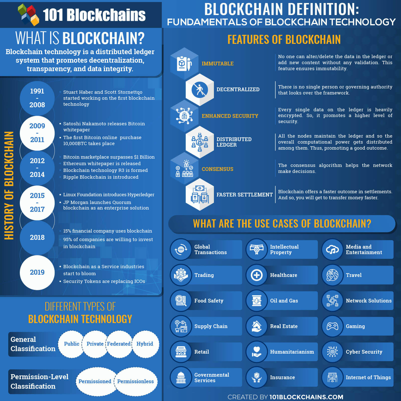 Everything You Need To Know About Blockchain Size