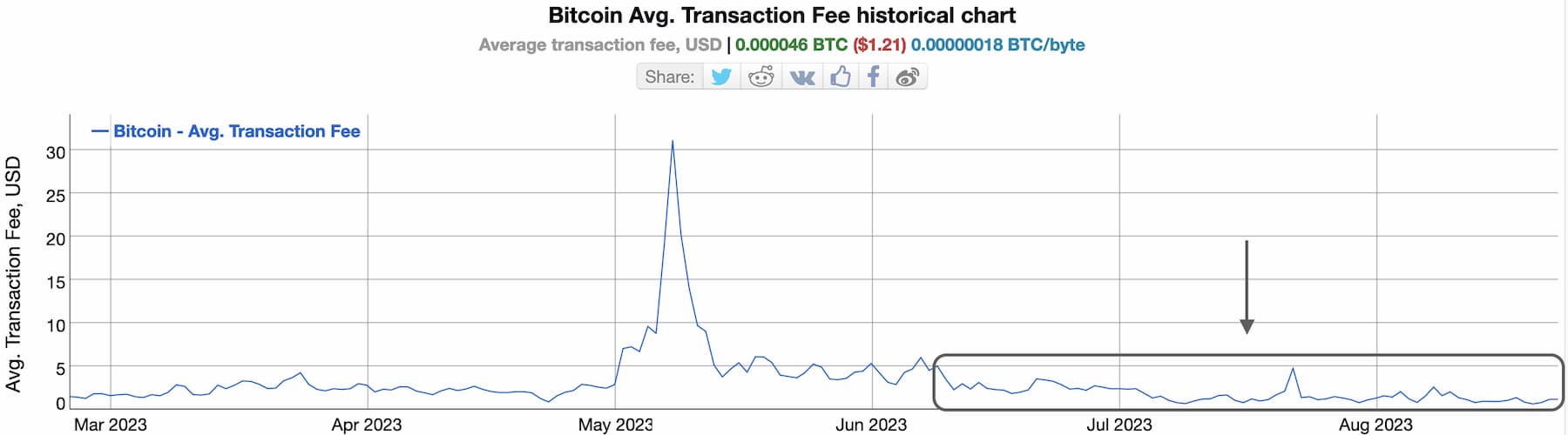 P2P Lender BitBond Launches 'Big Mac' Index for Bitcoin | Finance Magnates