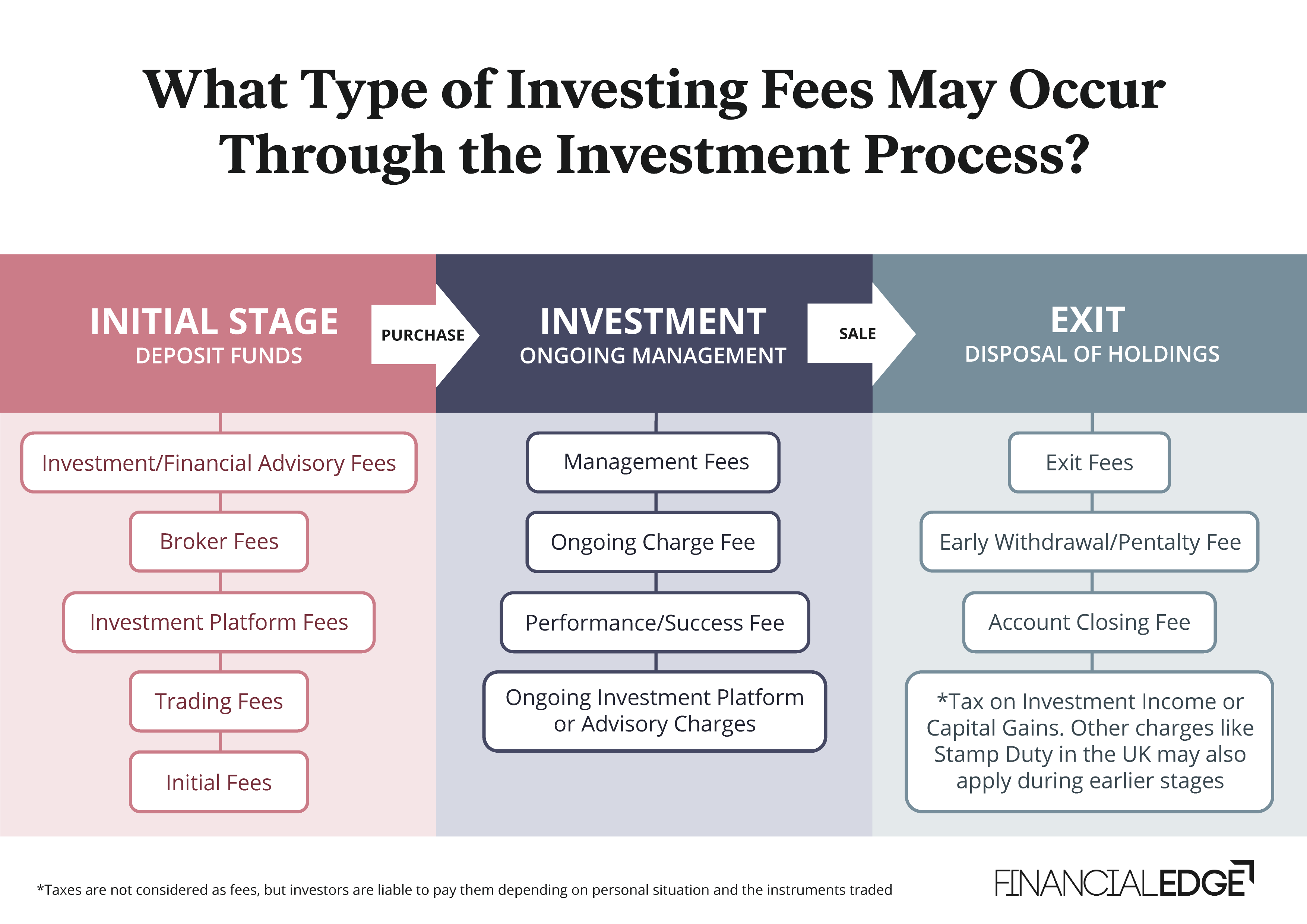 Royal Circle Membership - RBC Direct Investing