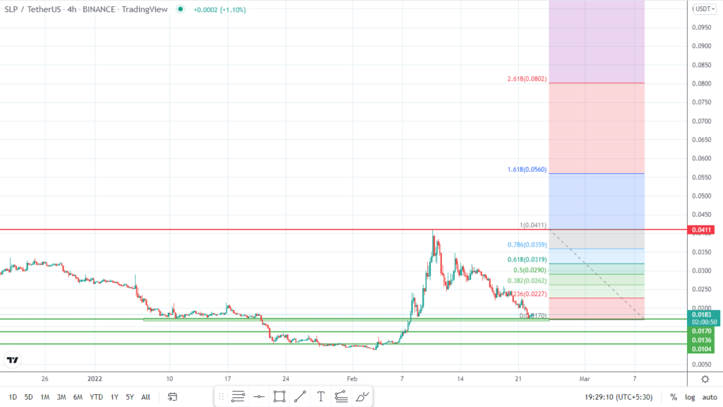 Smooth Love Potion Price Today - SLP Price Chart & Market Cap | CoinCodex