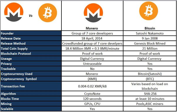 Monero Fork Underway In Bid to Block Big Miners - CoinDesk