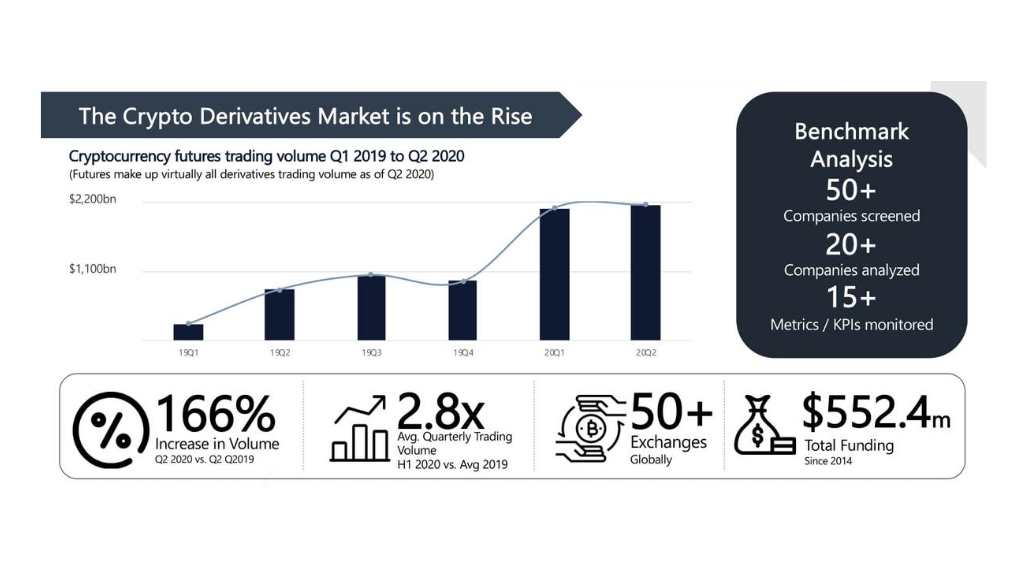 What Are Crypto Derivatives? A Beginner’s Guide