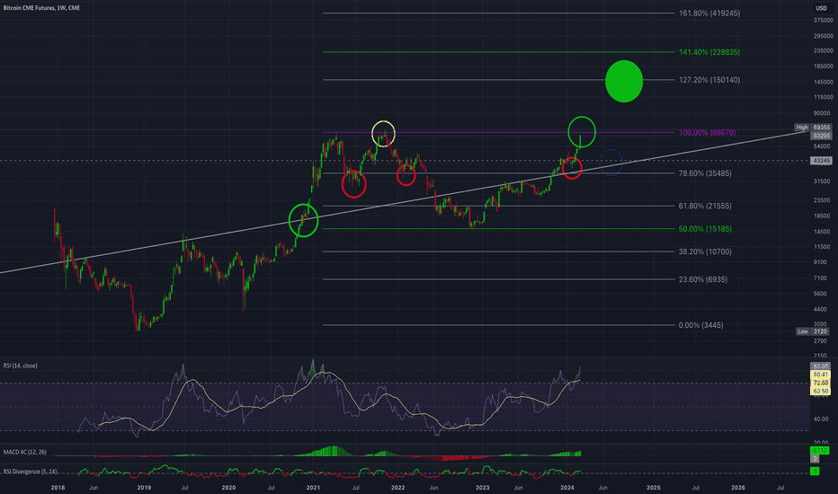 5 Important Things to Know When Trading CME Bitcoin Futures