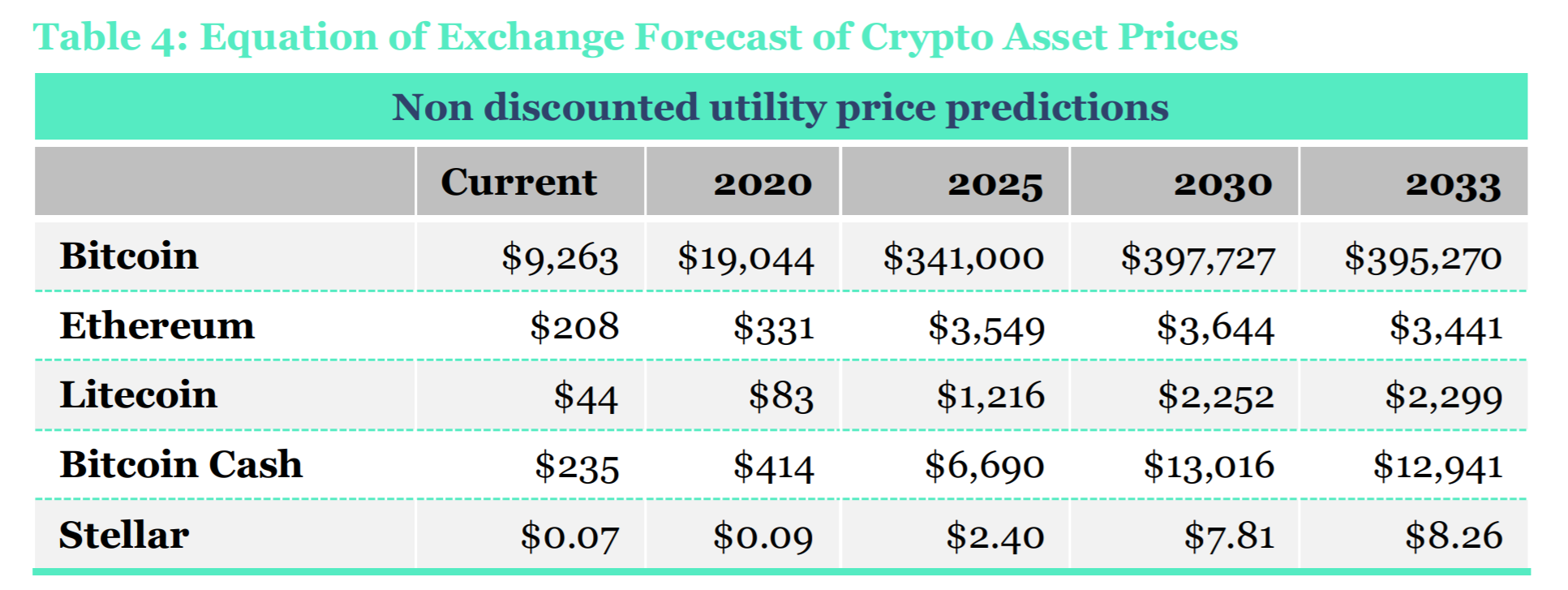 Bitcoin (BTC) Price Prediction , – | CoinCodex
