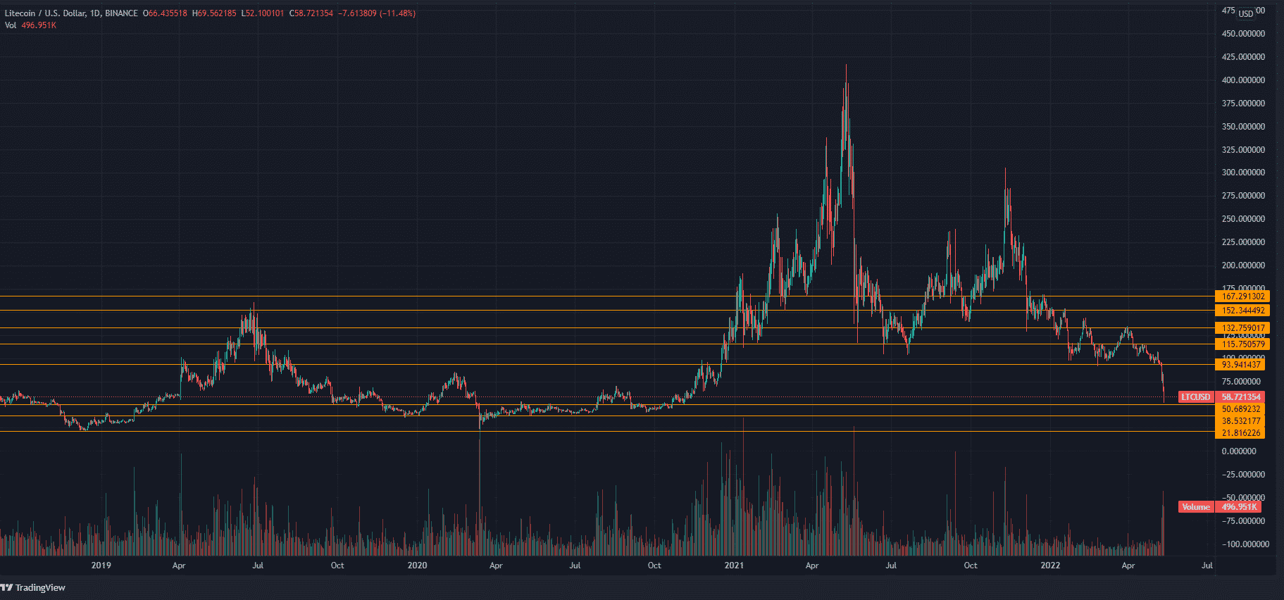 AAVE Price Prediction , , , | Aave forecast | Godex