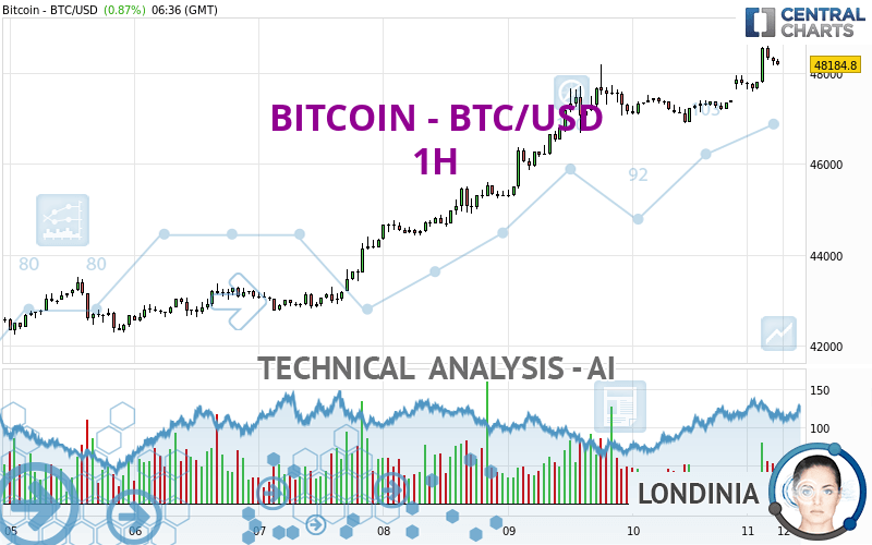 bitcoinlog.fun - We apologize for the inconvenience, but we're performing some maintenance.