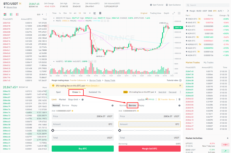 7 Ways to Short Bitcoin