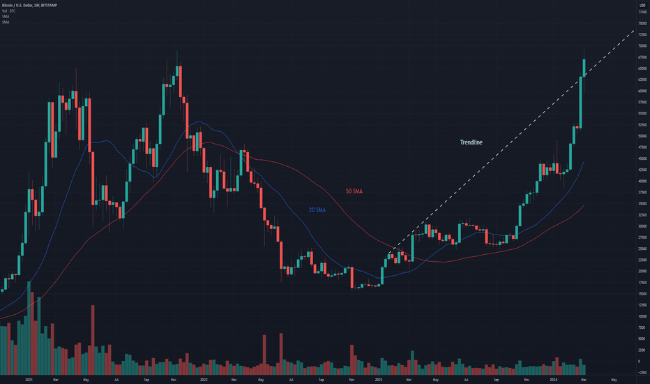 Bittrex Enhanced