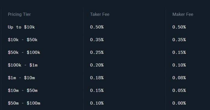 Gemini vs Coinbase: a full overview for 