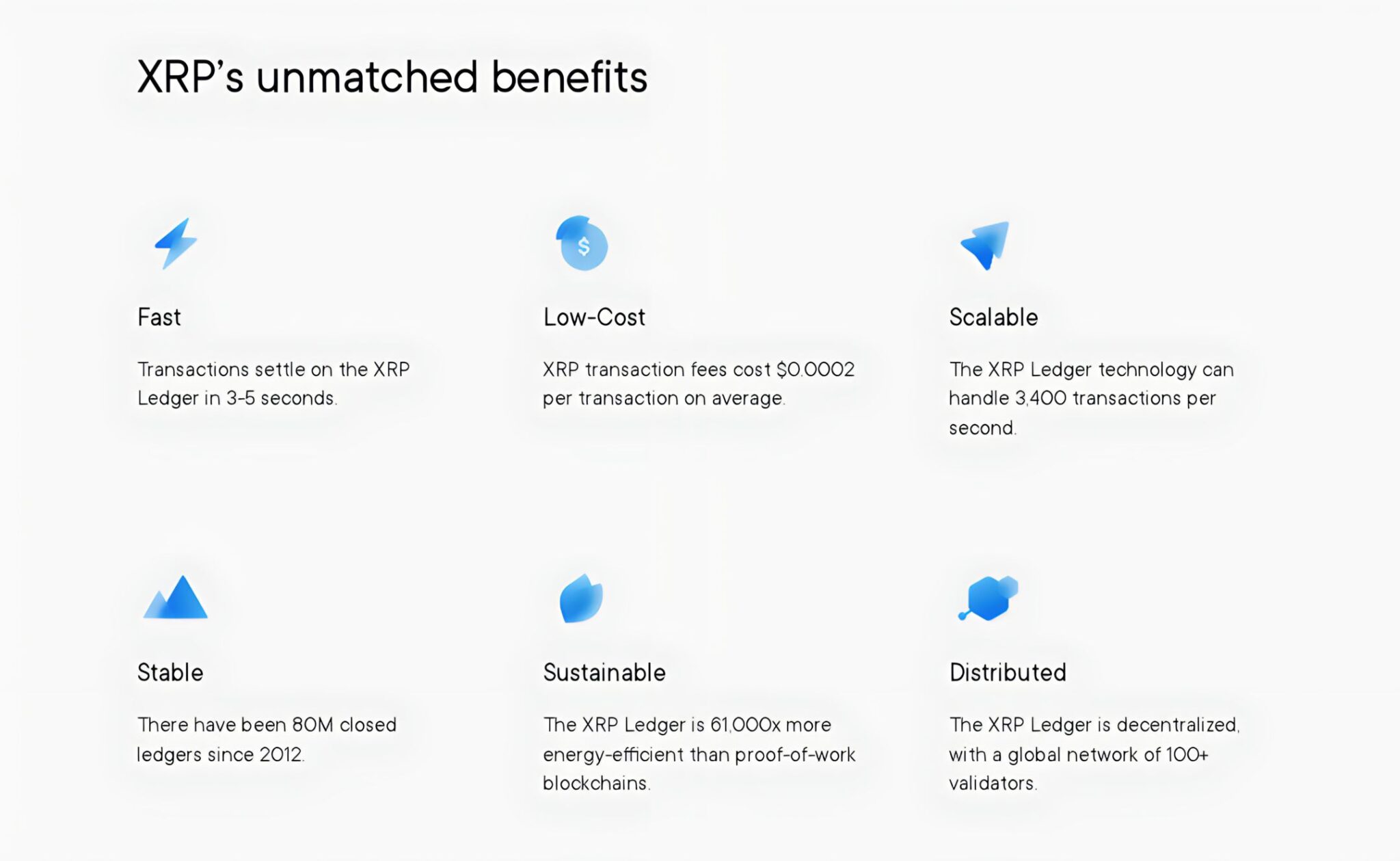 $XRP Ledger to Boost Transaction Throughput to 3, TPS with Upcoming Upgrades | Cryptoglobe